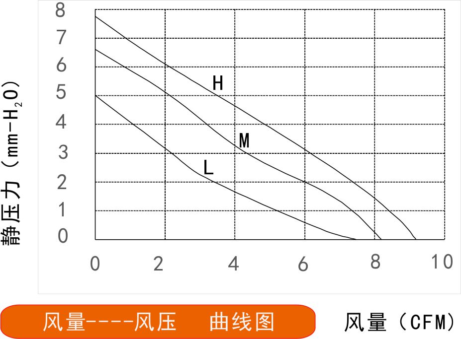 風(fēng)量風(fēng)壓曲線圖