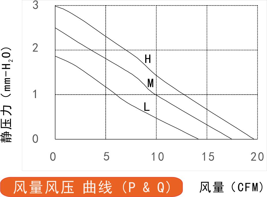 風(fēng)量風(fēng)壓曲線圖