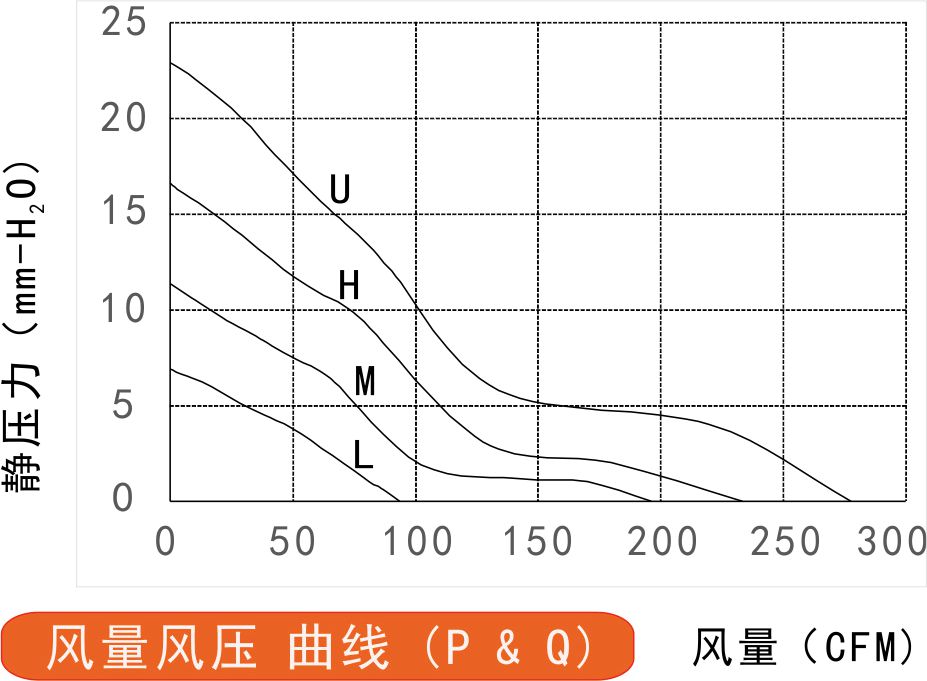 24v直流風(fēng)扇17251風(fēng)量風(fēng)壓曲線圖