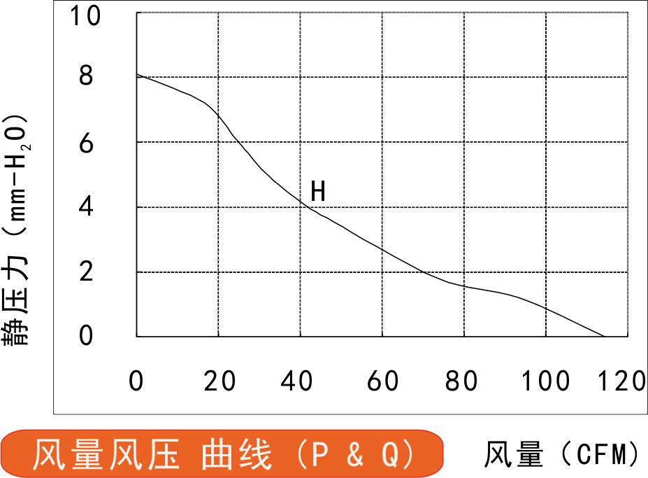 風(fēng)量風(fēng)壓曲線圖