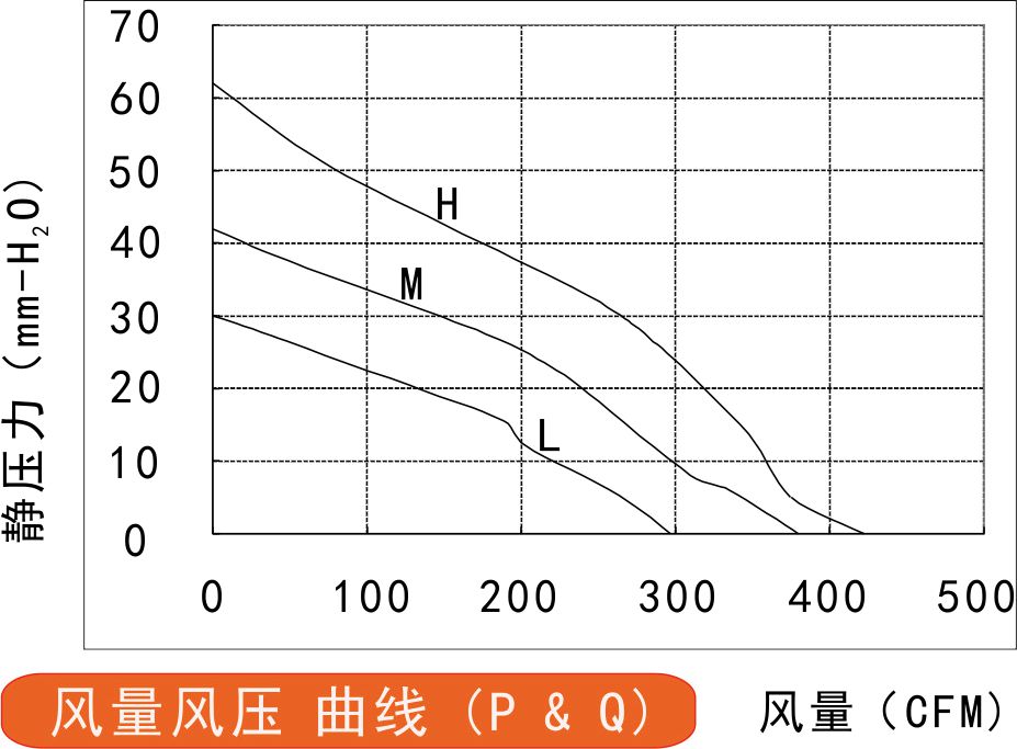 24v直流離心風機190風量風壓曲線圖