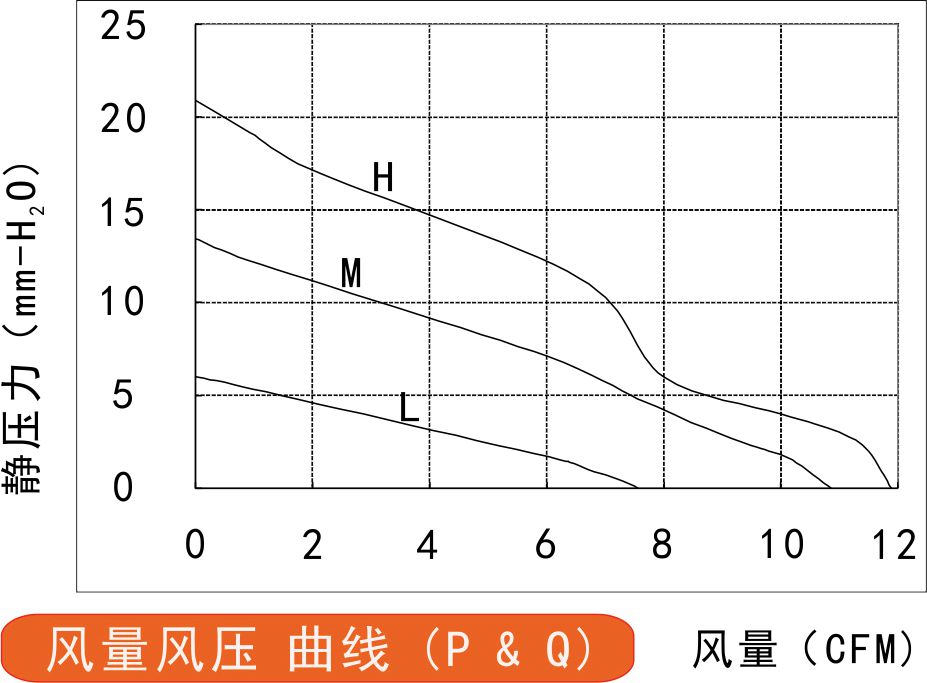 風(fēng)量風(fēng)壓曲線圖