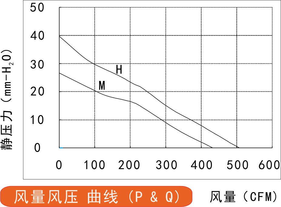 EC離心風(fēng)機(jī)250風(fēng)量風(fēng)壓曲線圖