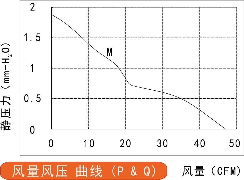 風量風壓曲線圖